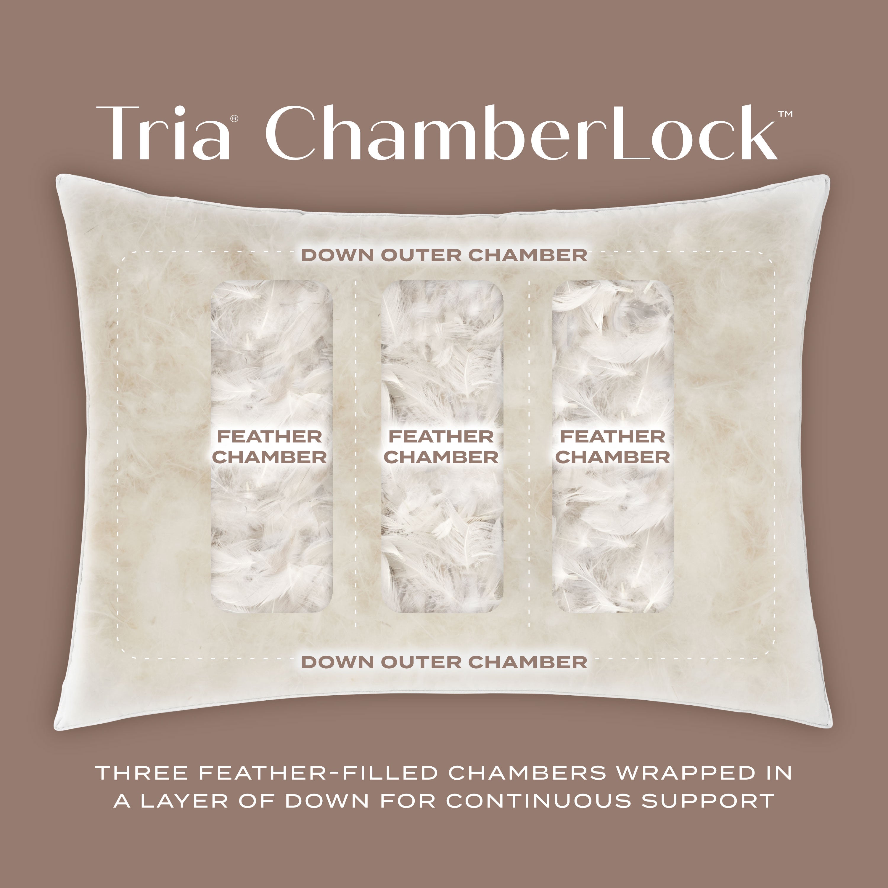Tria® ChamberLock™ Pillow